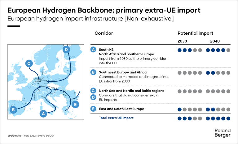 European Hydrogen import infrastructure