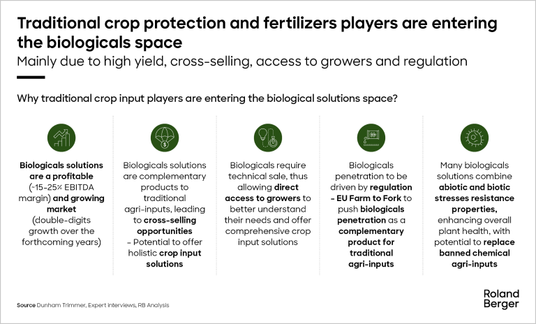 Reasons for expanding into biological solutions