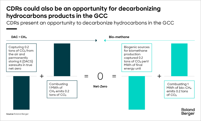 In principle equivalent approaches for net-zero fuels: DAC with methane and bio-methane