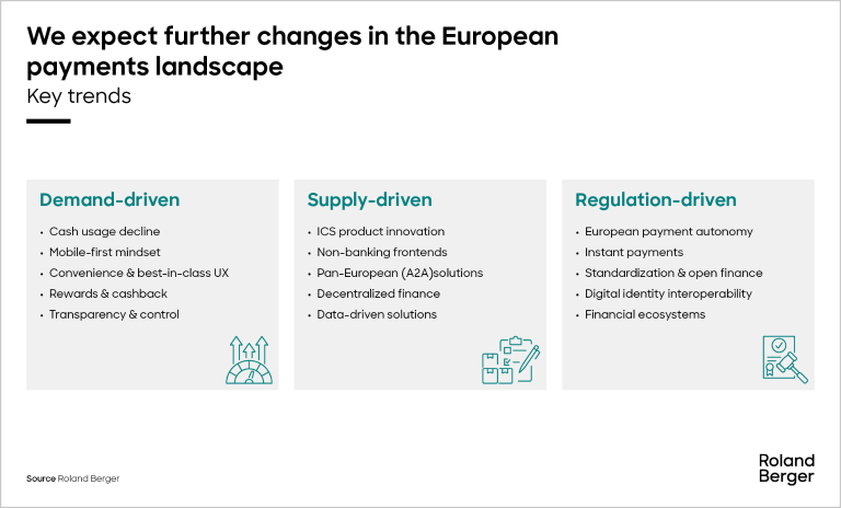 Key trends in the European payment landscape