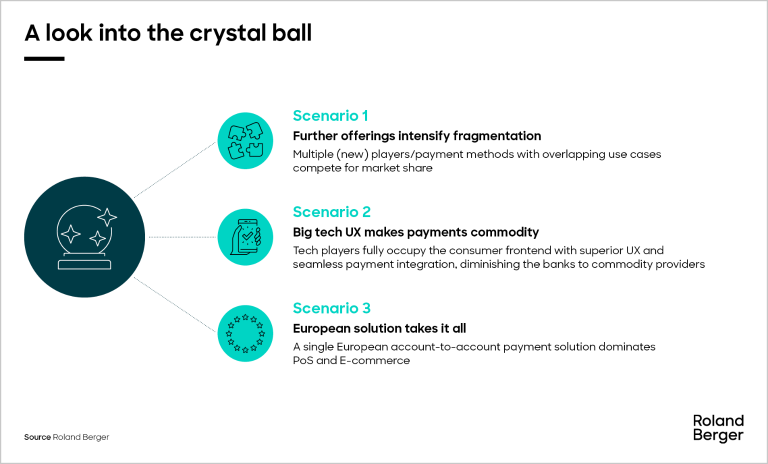 A look into the crystal ball