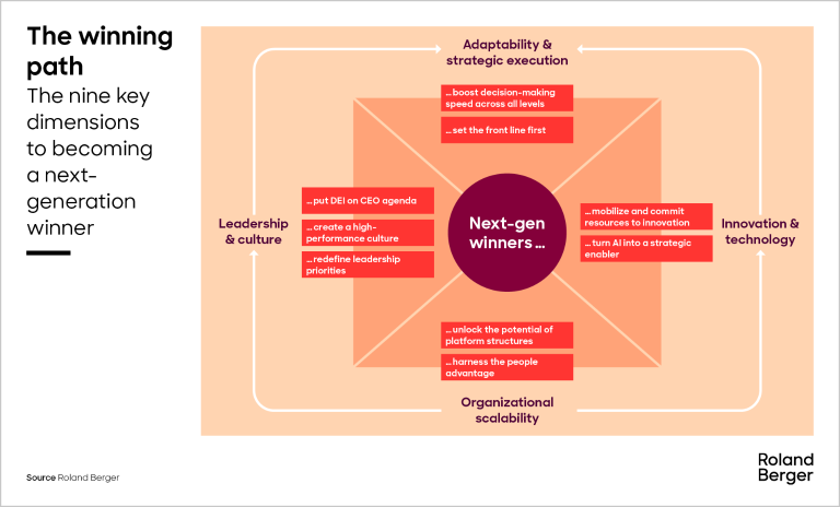 The winning path: The nine key dimensions to becoming a Next-Generation Winner.