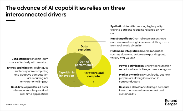 Data is one key driver of AI advances