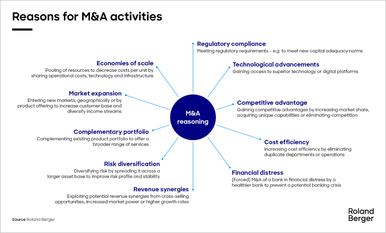 Reasons for M&A activities