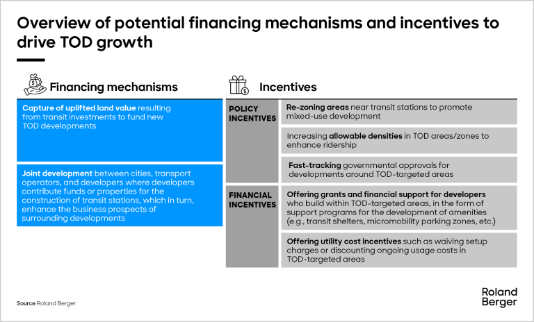 Financing mechanisms and incentives for TOD growth
