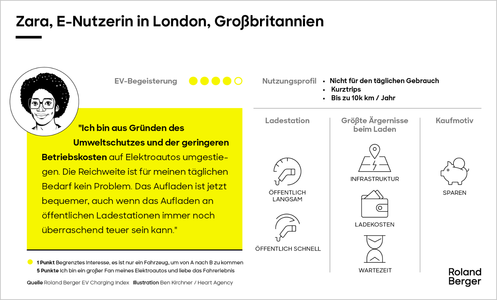 Lernen Sie unsere Fahrer von batterieelektrischen Fahrzeugen kennen