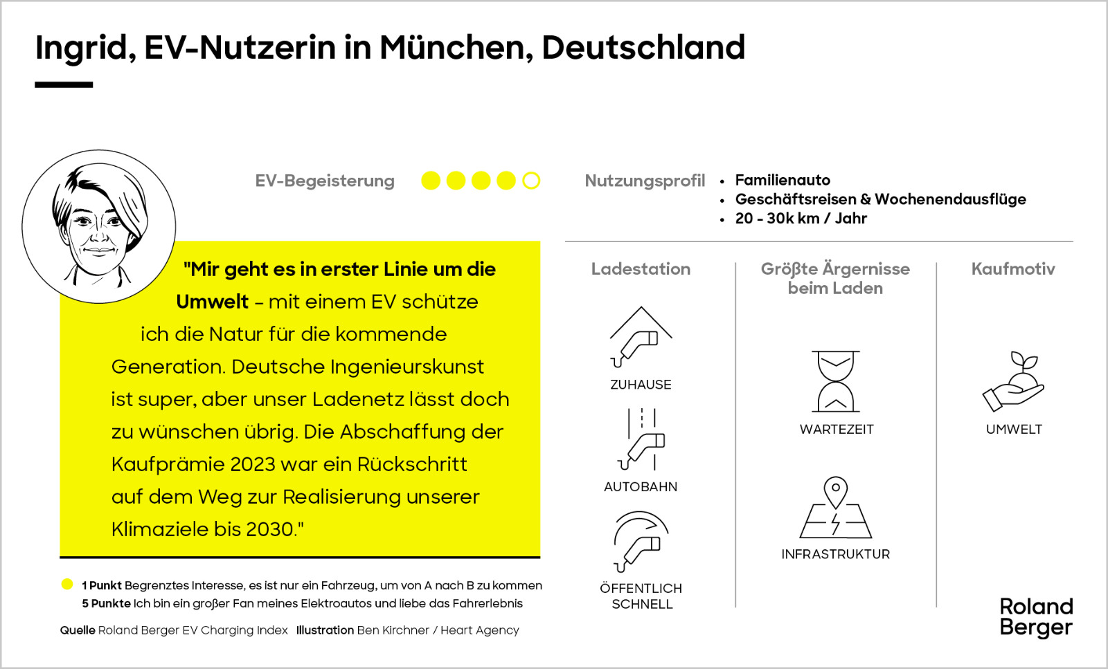 Lernen Sie unsere Fahrer von batterieelektrischen Fahrzeugen kennen