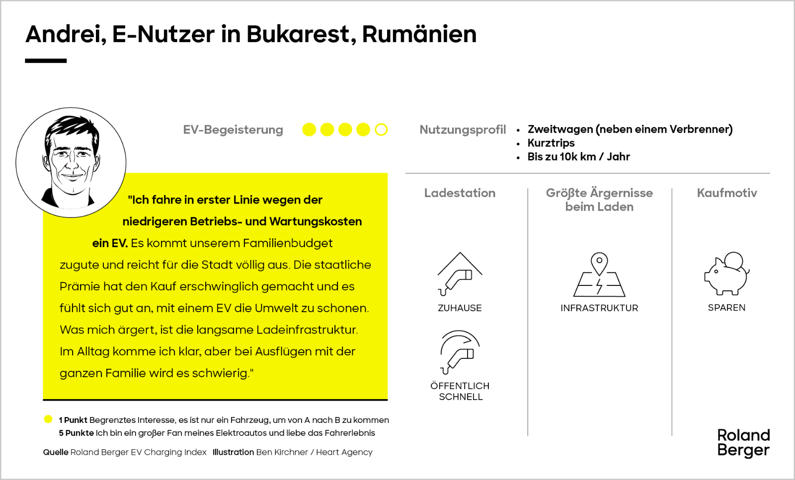 Lernen Sie unsere Fahrer von batterieelektrischen Fahrzeugen kennen