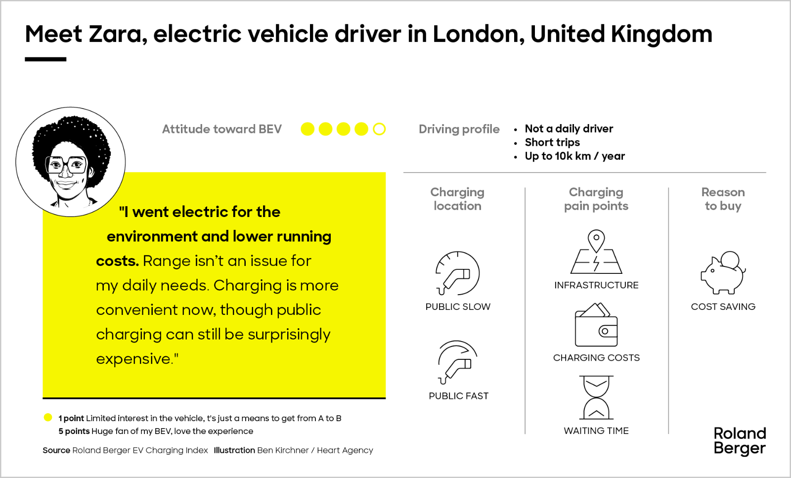 Meet our battery electric vehicle drivers