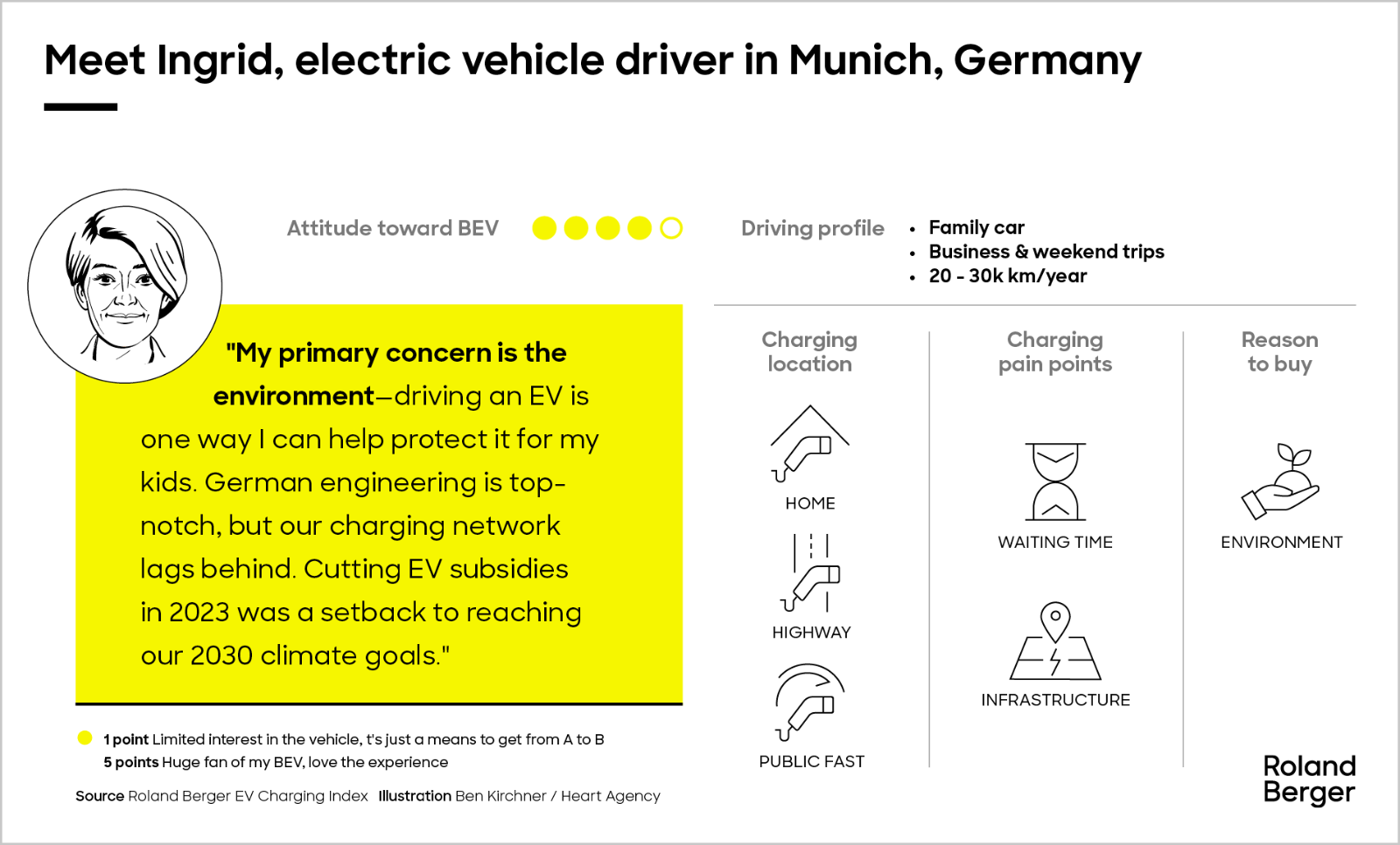 Meet our battery electric vehicle drivers