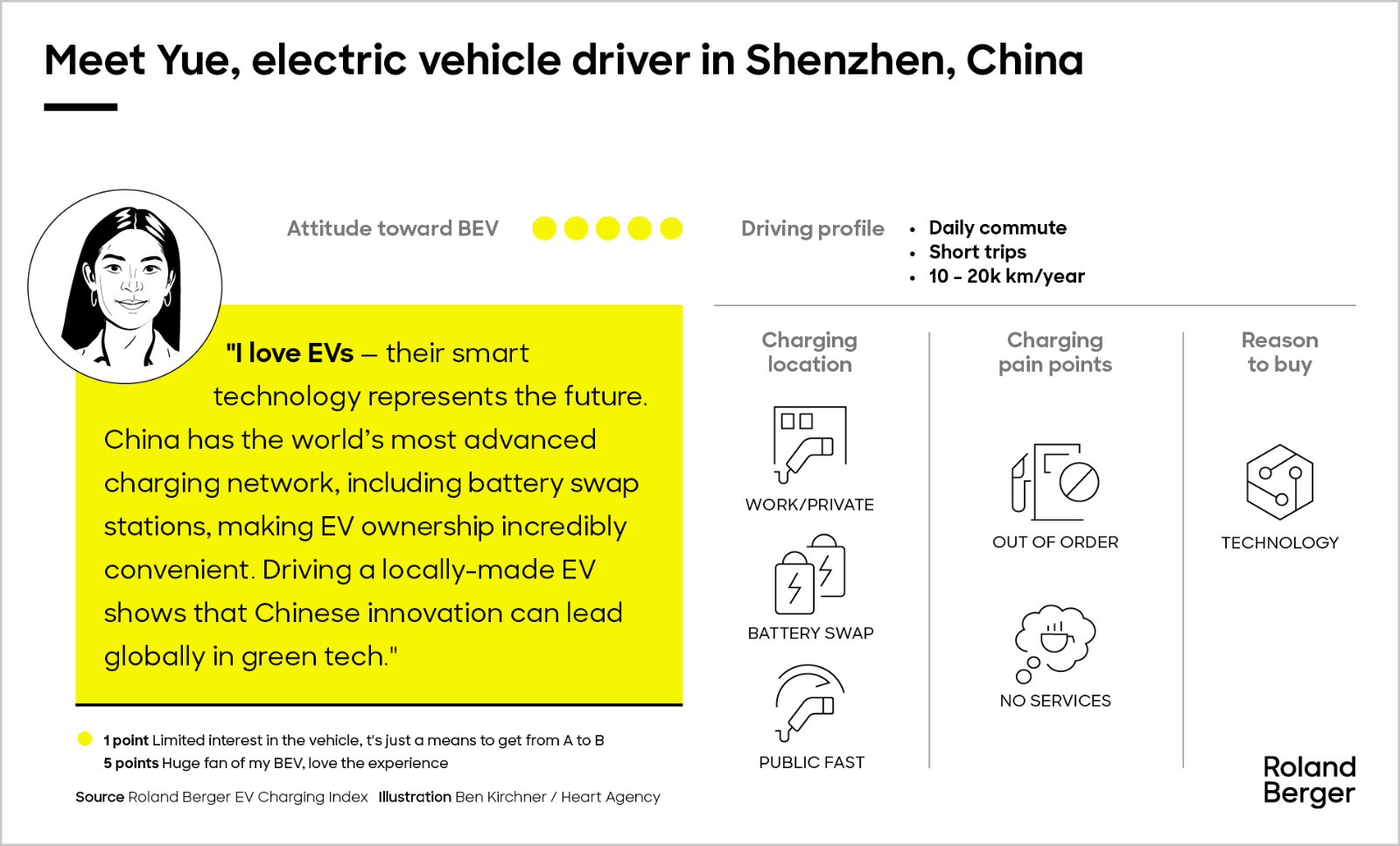 Meet our battery electric vehicle drivers