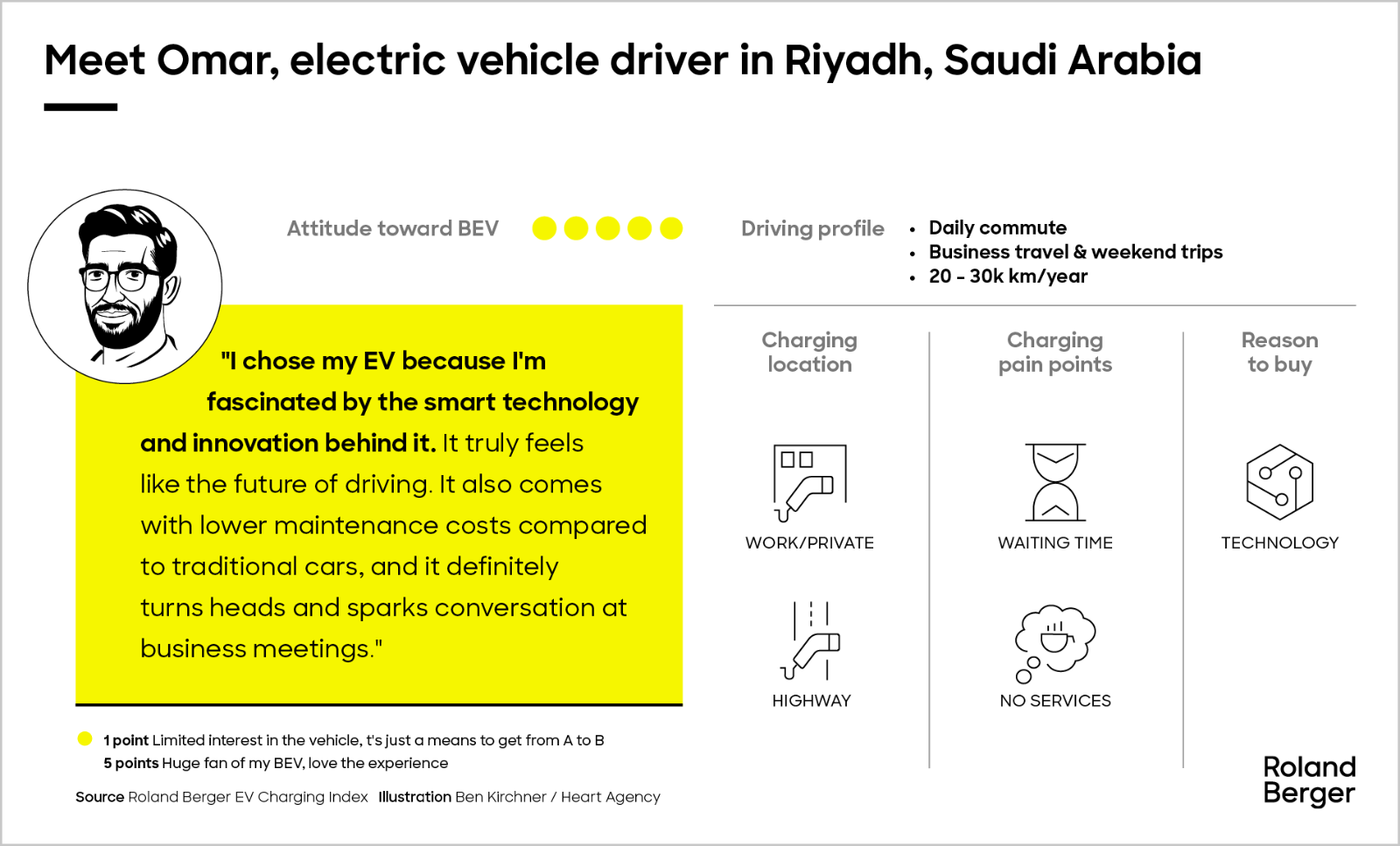 Meet our battery electric vehicle drivers