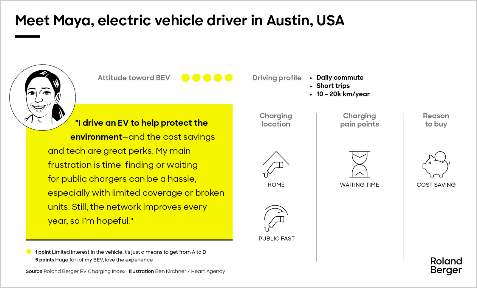 Meet our battery electric vehicle drivers