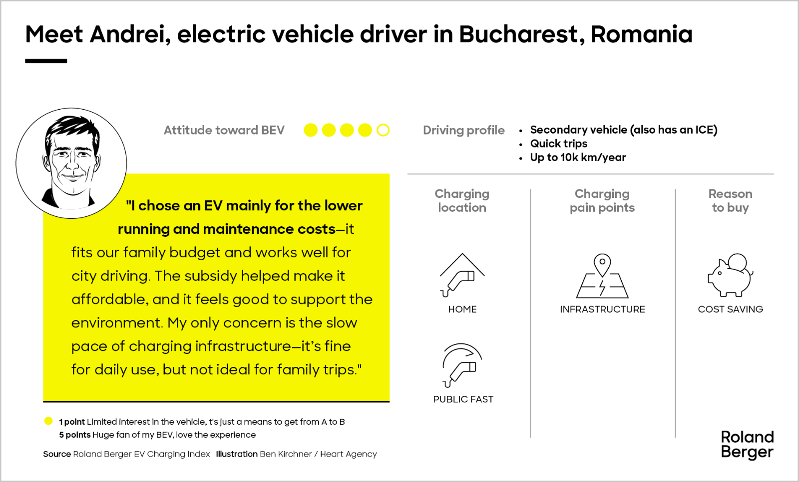 Meet our battery electric vehicle drivers