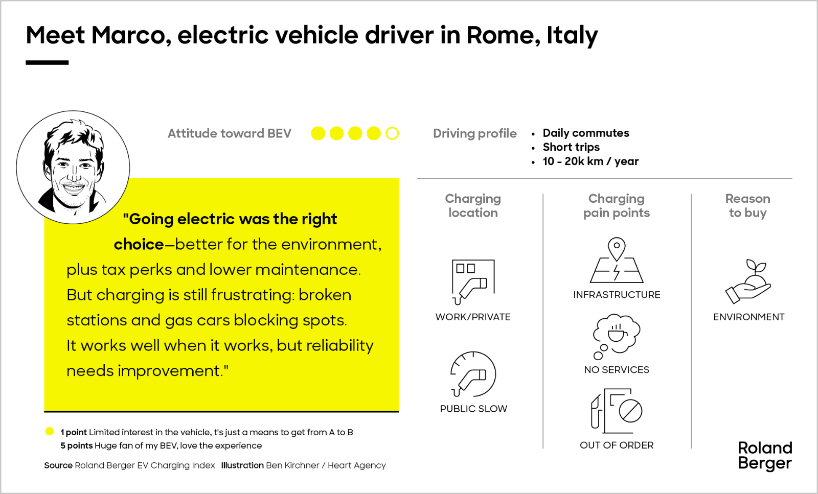 Meet our battery electric vehicle drivers