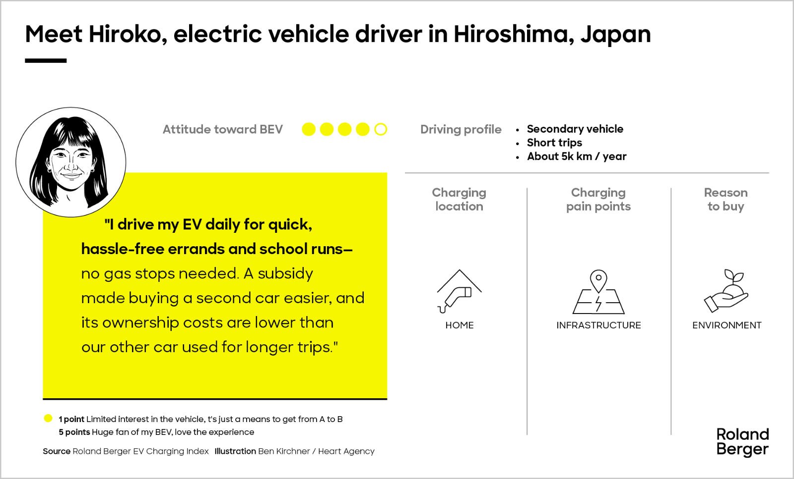 Meet our battery electric vehicle drivers