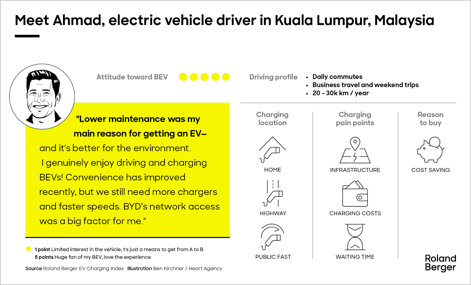 Meet our battery electric vehicle drivers