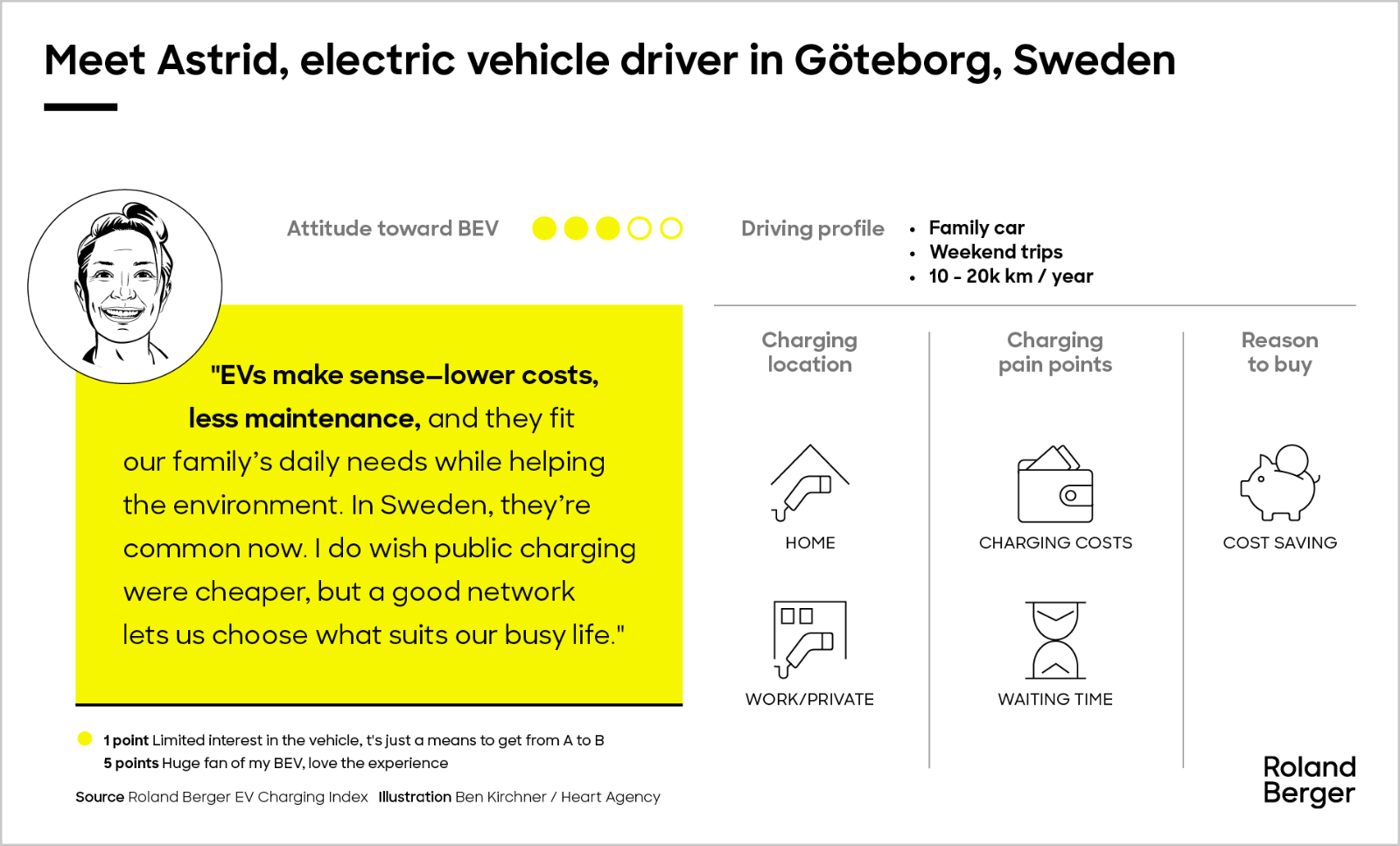 Meet our battery electric vehicle drivers