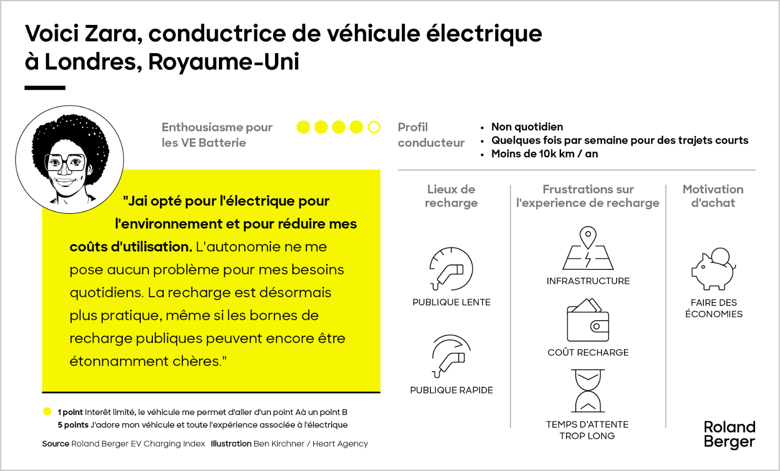 Rencontrez nos conducteurs de véhicules électriques à batterie