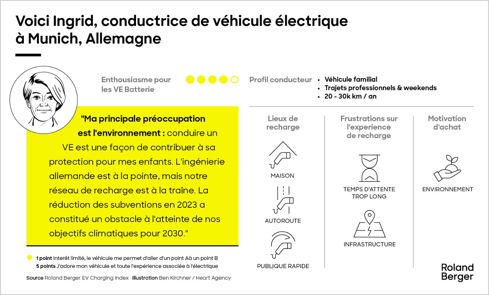 Rencontrez nos conducteurs de véhicules électriques à batterie