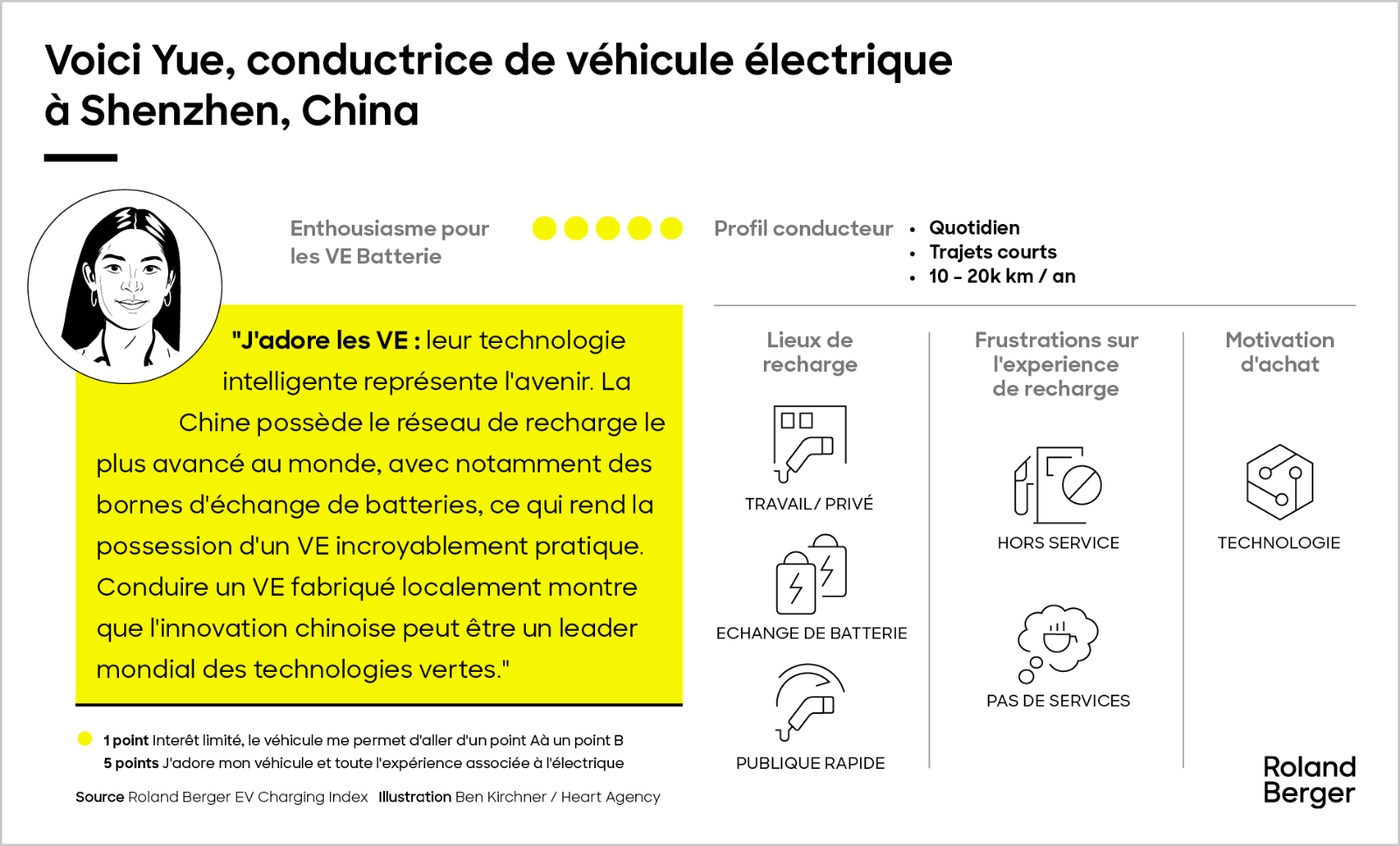Rencontrez nos conducteurs de véhicules électriques à batterie
