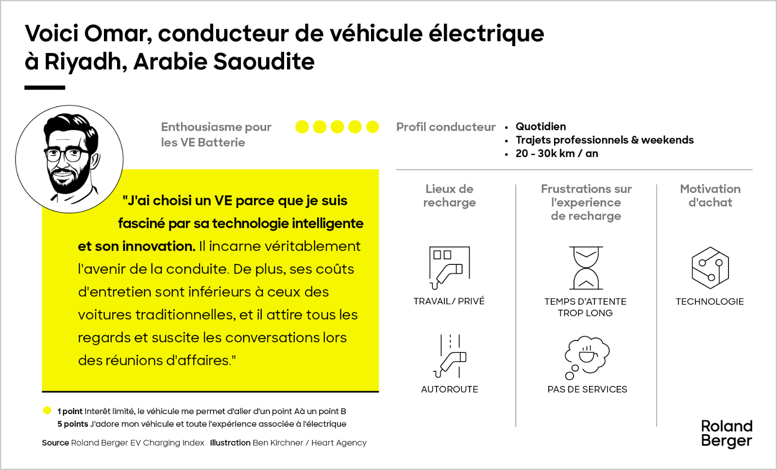 Rencontrez nos conducteurs de véhicules électriques à batterie