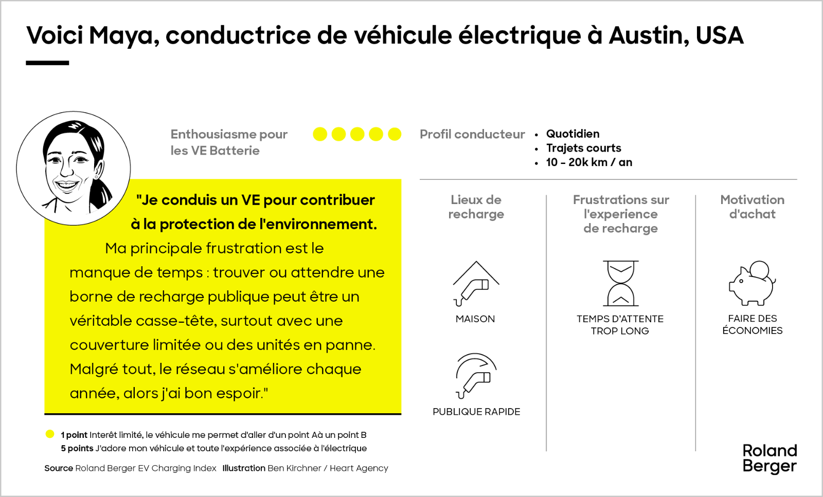 Rencontrez nos conducteurs de véhicules électriques à batterie
