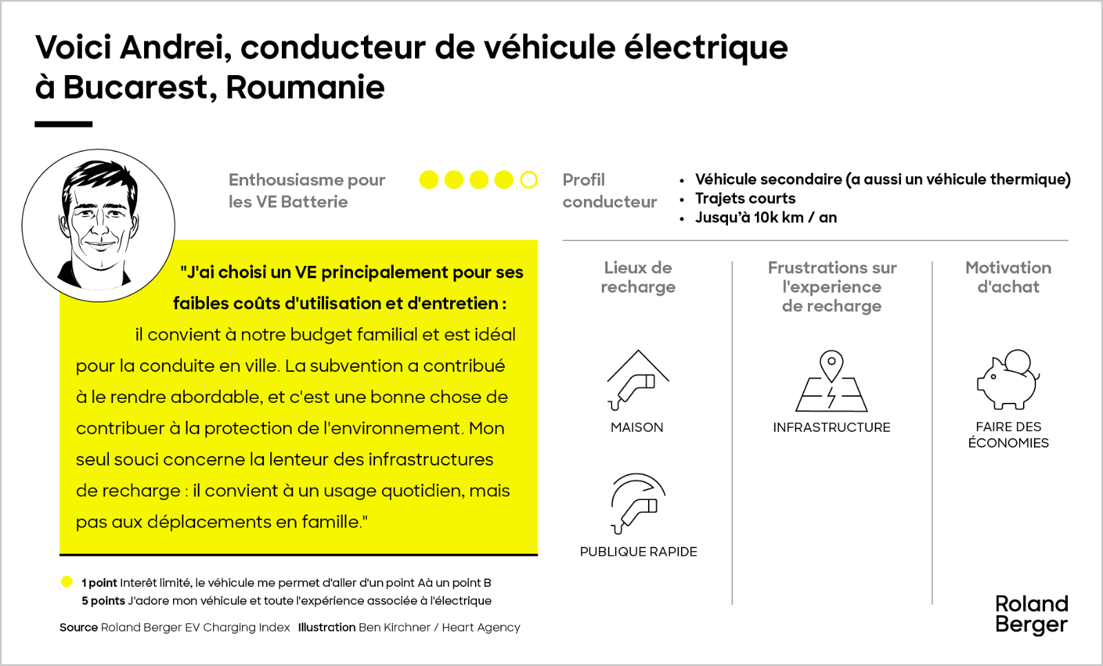 Rencontrez nos conducteurs de véhicules électriques à batterie