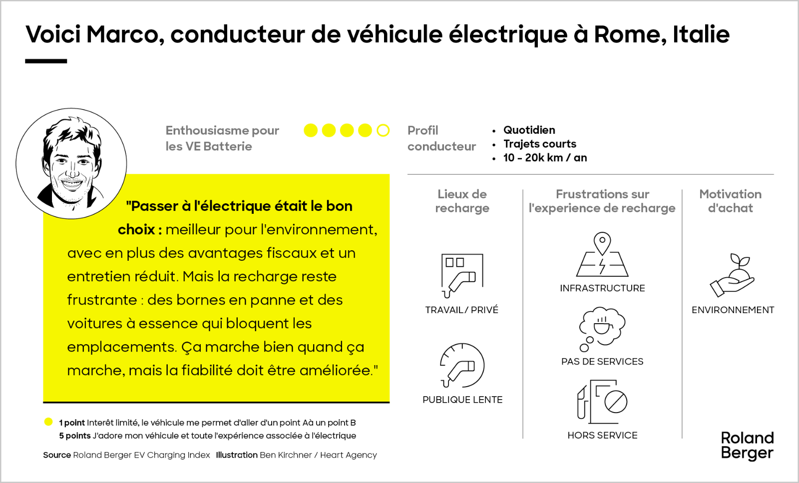 Rencontrez nos conducteurs de véhicules électriques à batterie