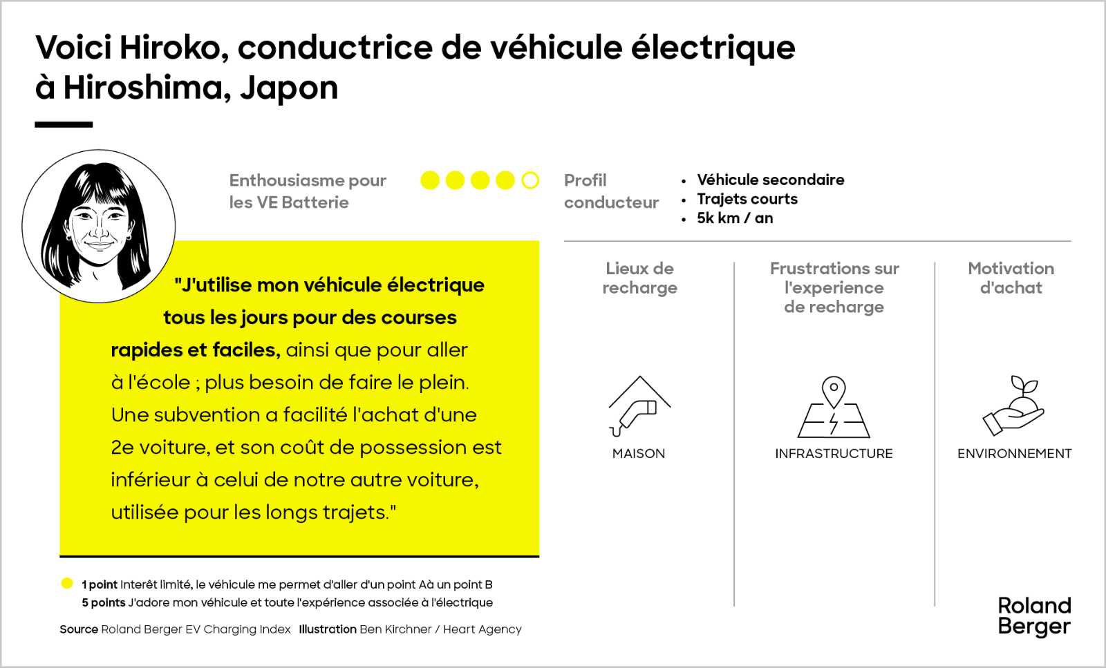 Rencontrez nos conducteurs de véhicules électriques à batterie