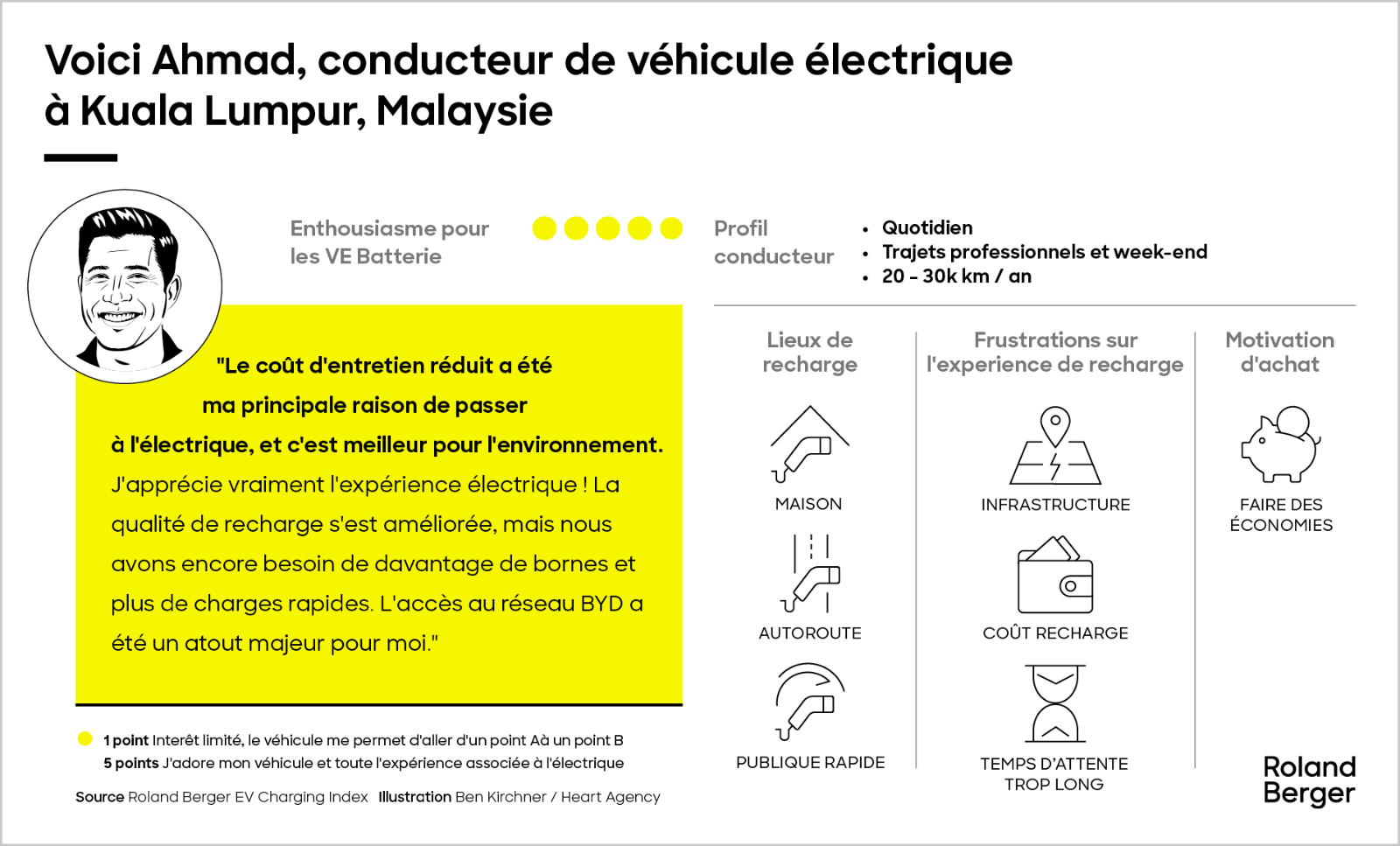 Rencontrez nos conducteurs de véhicules électriques à batterie