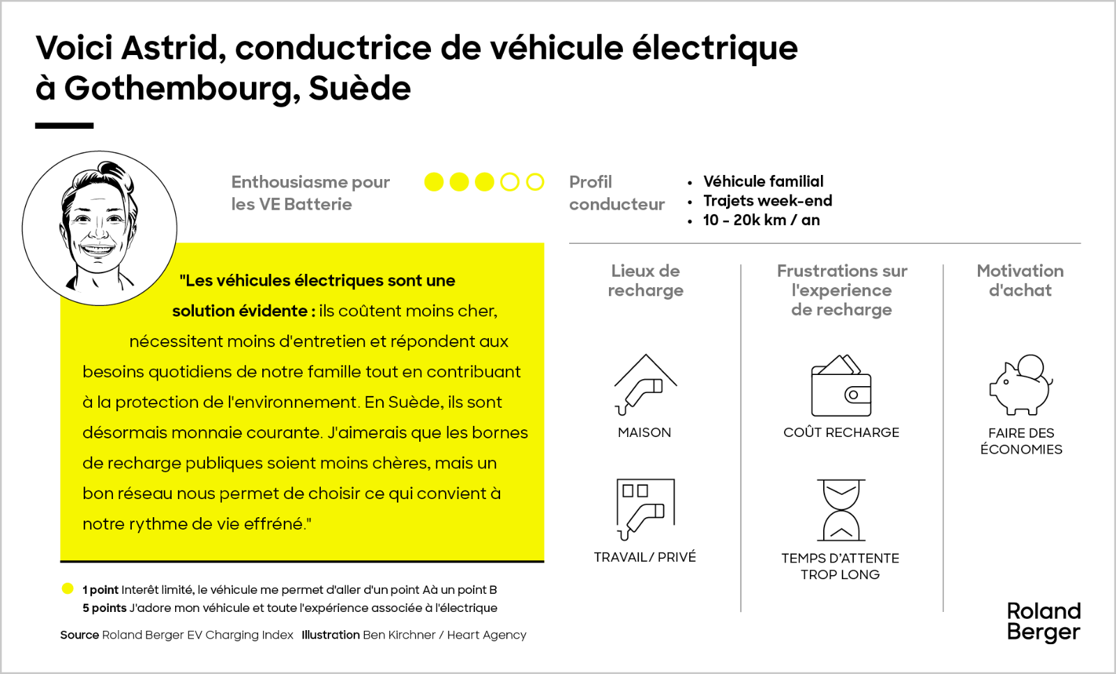 Rencontrez nos conducteurs de véhicules électriques à batterie