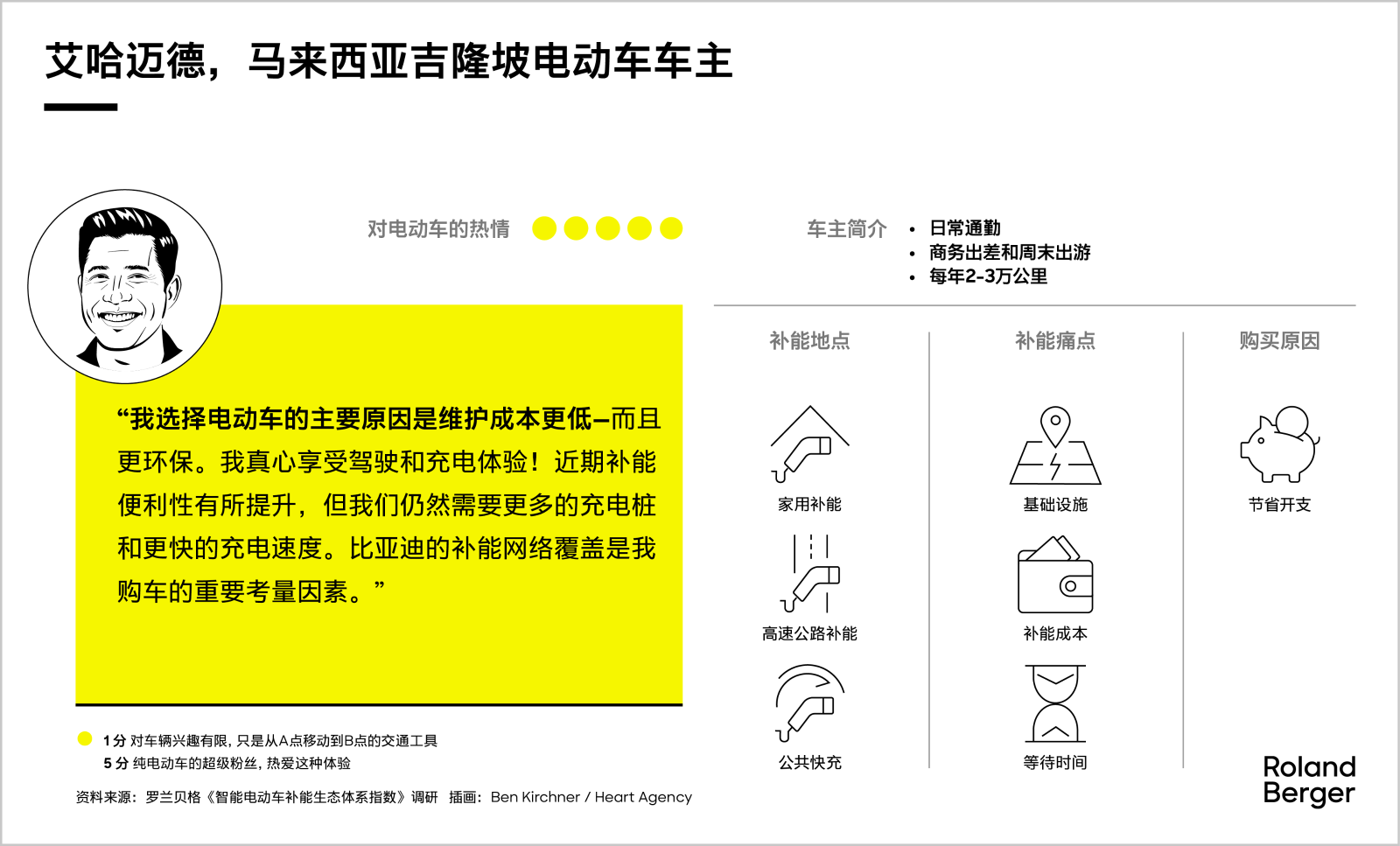 Meet our battery electric vehicle drivers
