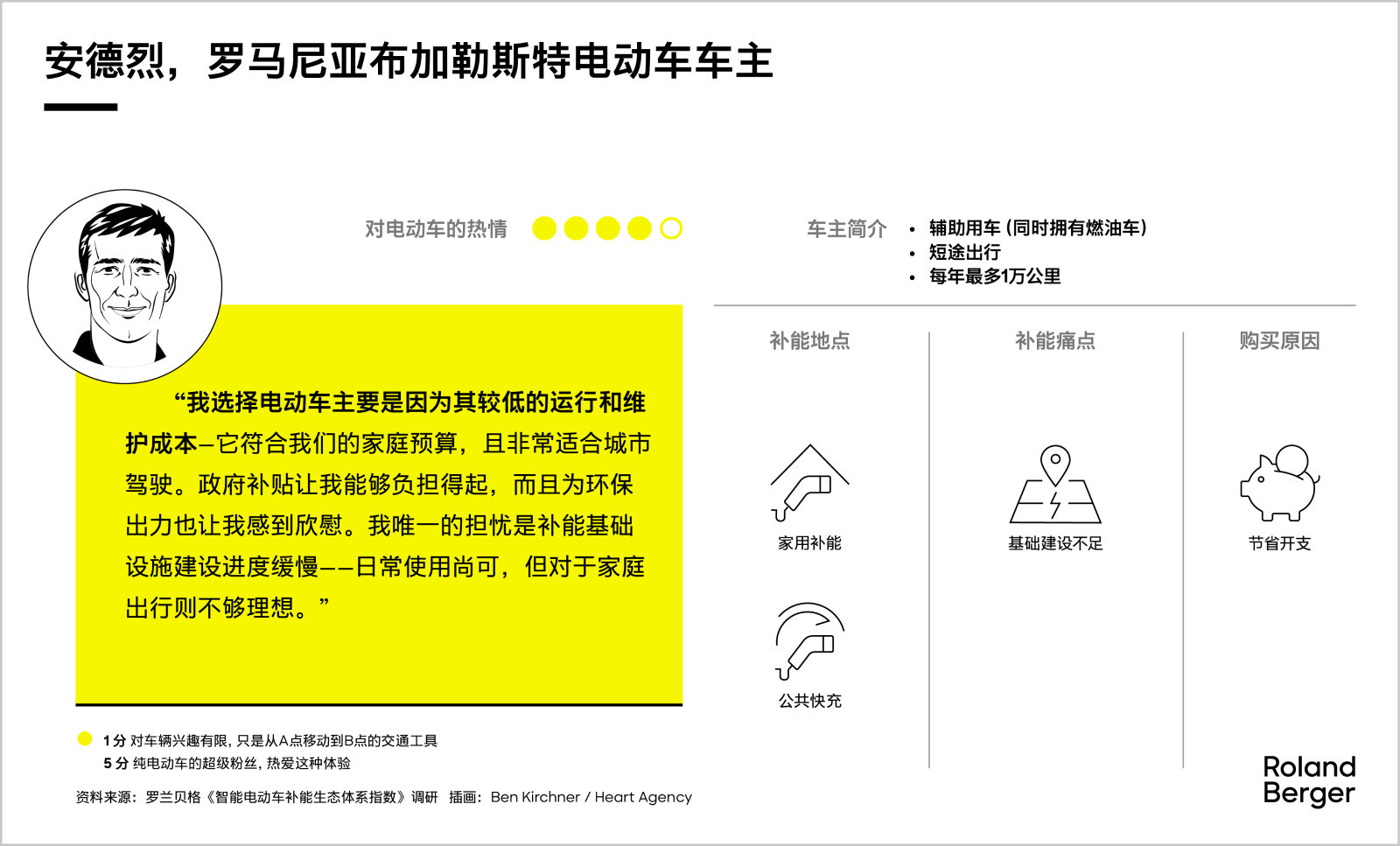 Meet our battery electric vehicle drivers