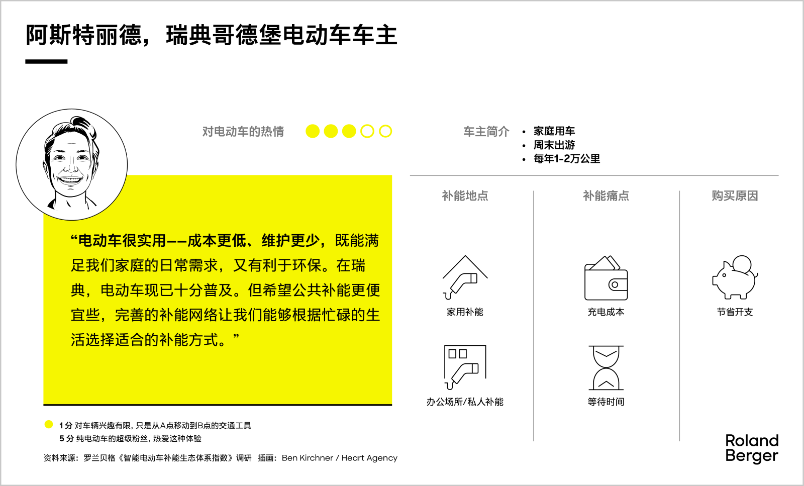 Meet our battery electric vehicle drivers