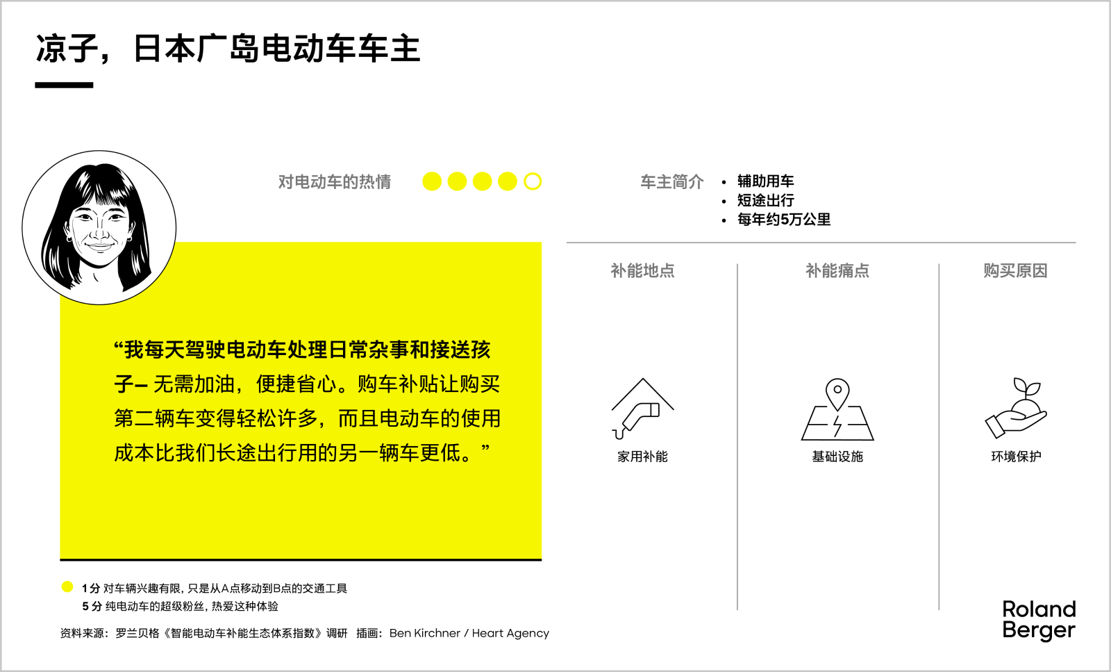 Meet our battery electric vehicle drivers