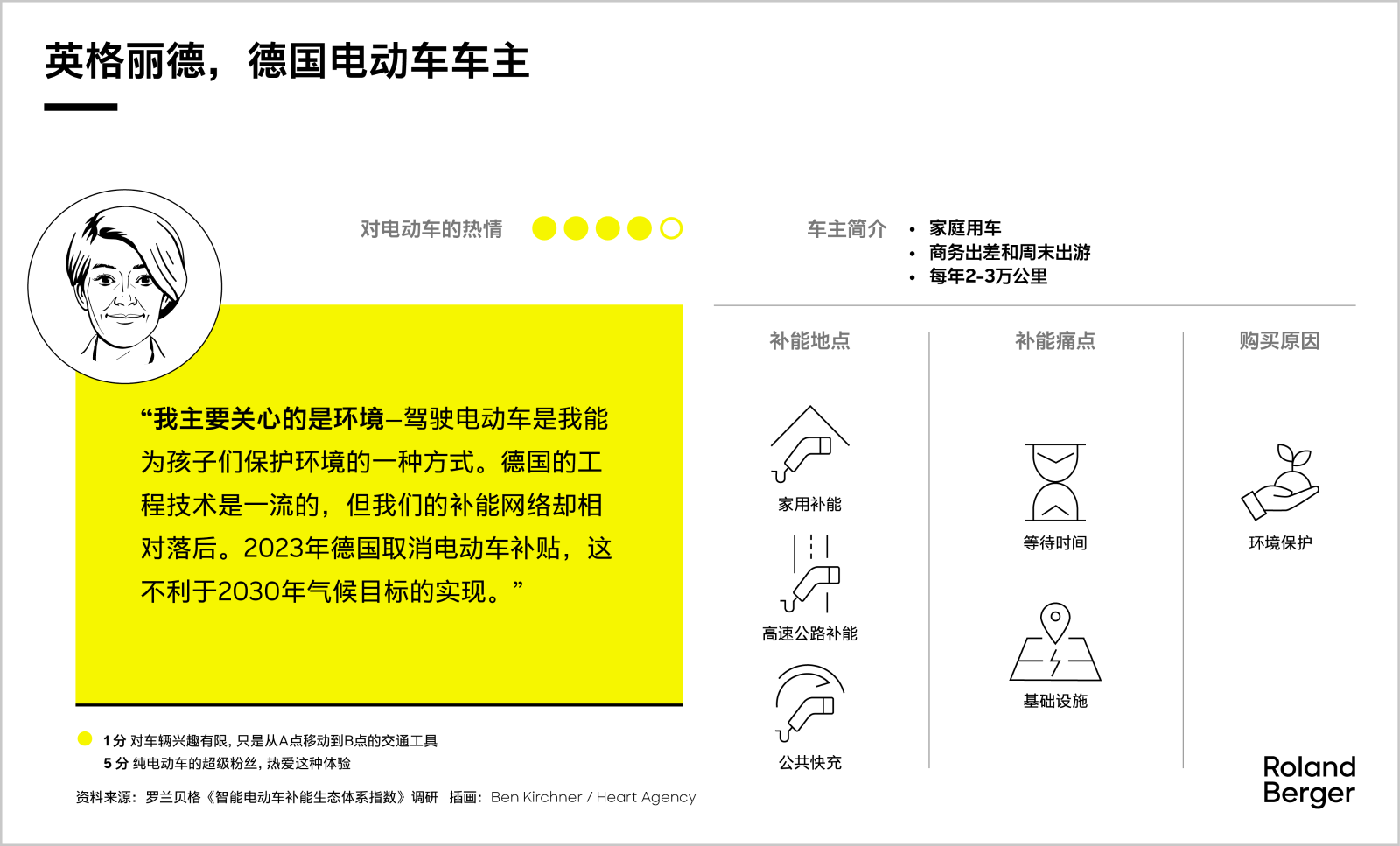 Meet our battery electric vehicle drivers