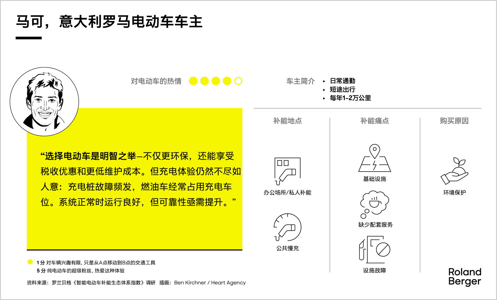 Meet our battery electric vehicle drivers