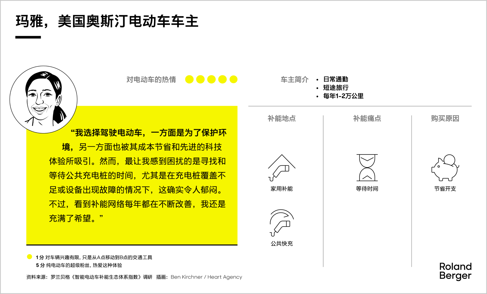 Meet our battery electric vehicle drivers