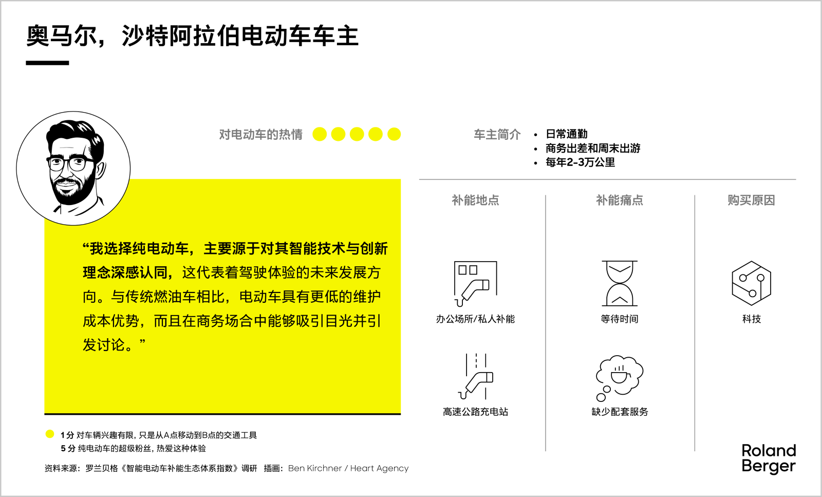 Meet our battery electric vehicle drivers