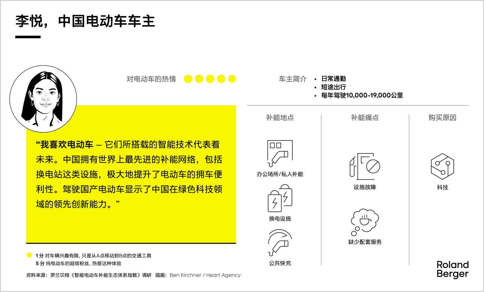Meet our battery electric vehicle drivers