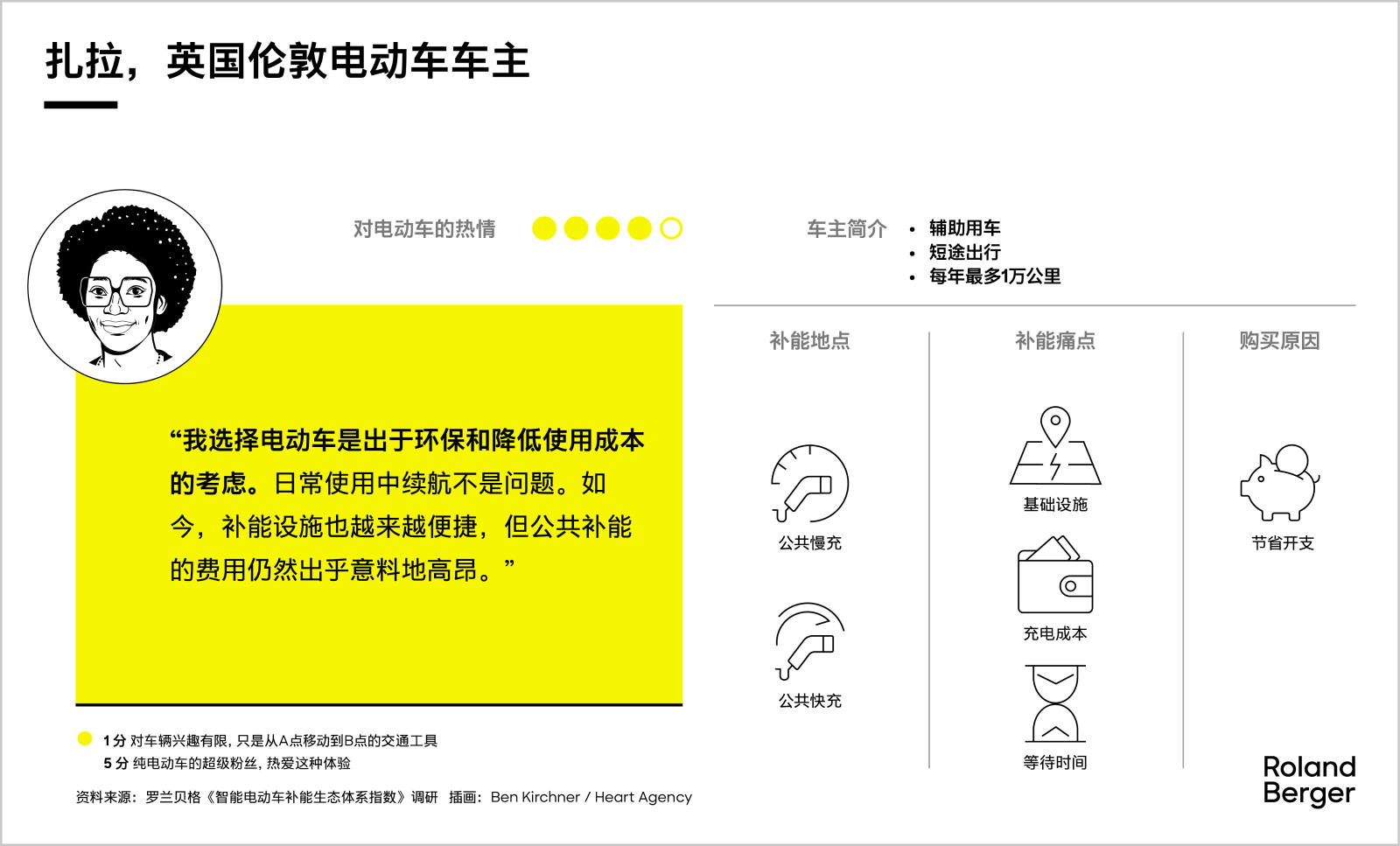 Meet our battery electric vehicle drivers