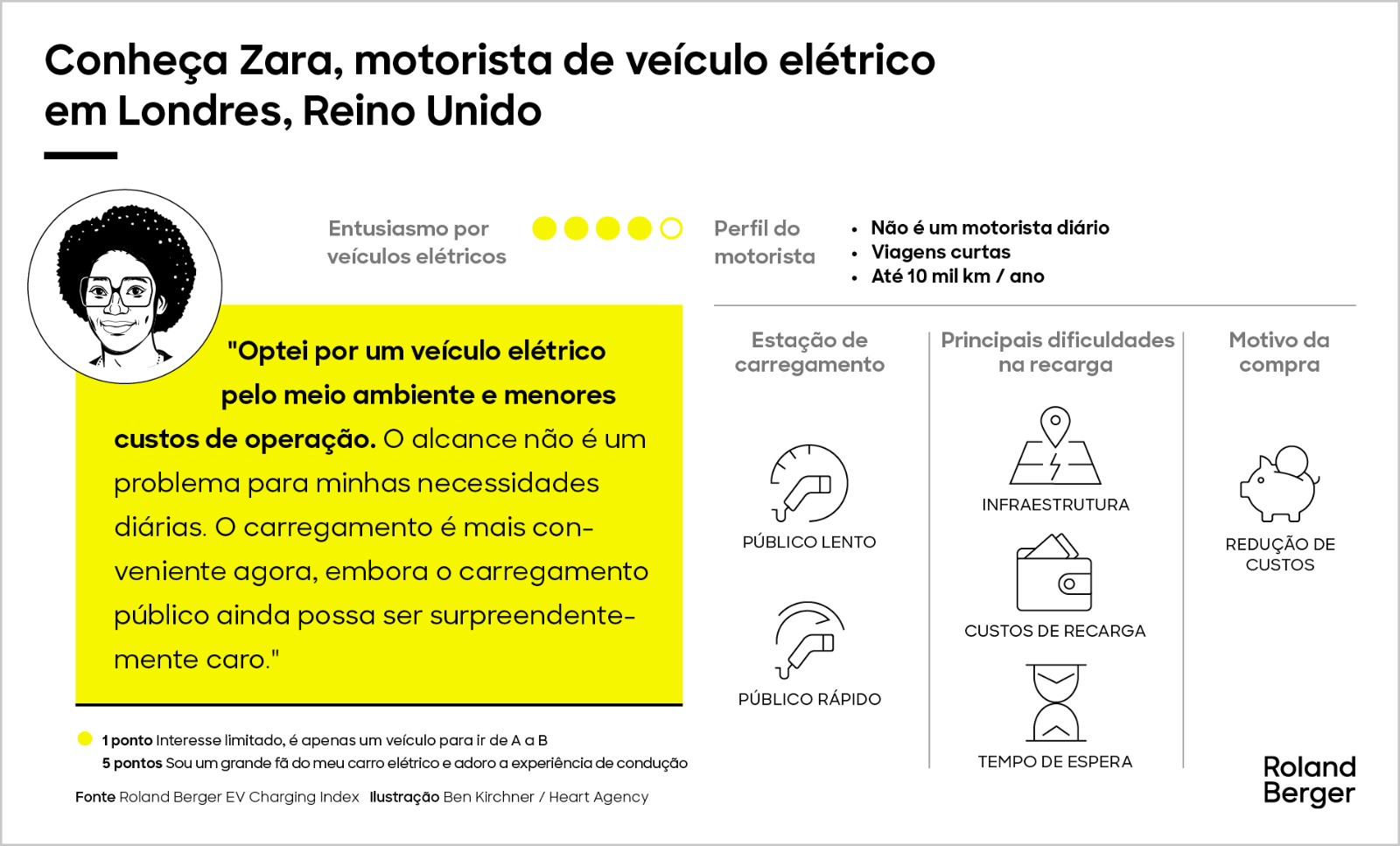Conheça nossos motoristas de veículos elétricos a bateria
