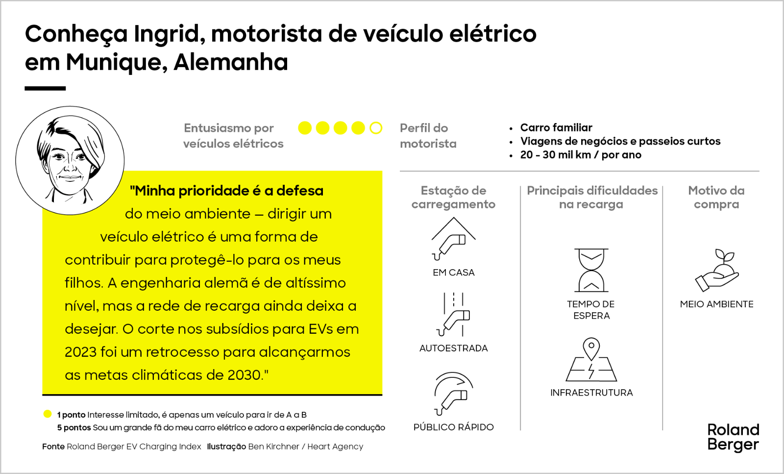Conheça nossos motoristas de veículos elétricos a bateria