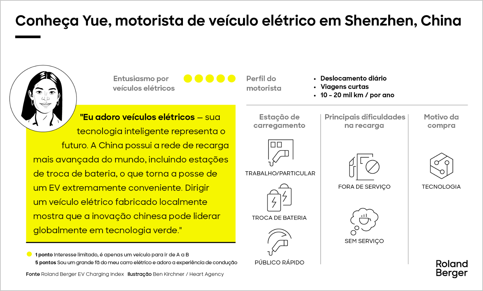 Conheça nossos motoristas de veículos elétricos a bateria