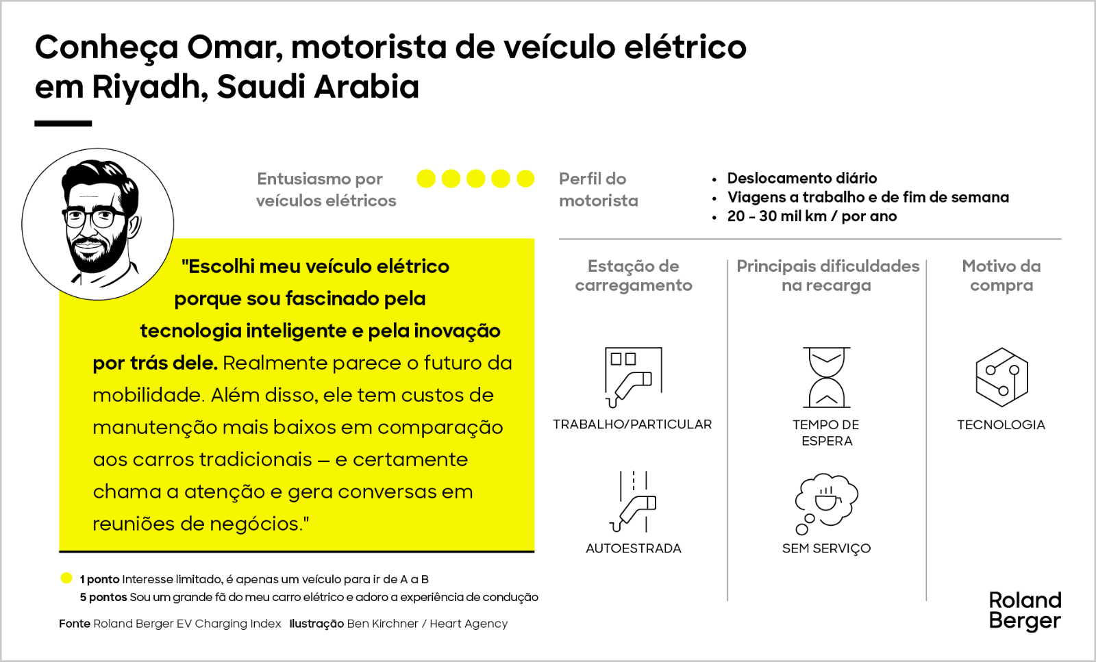 Conheça nossos motoristas de veículos elétricos a bateria