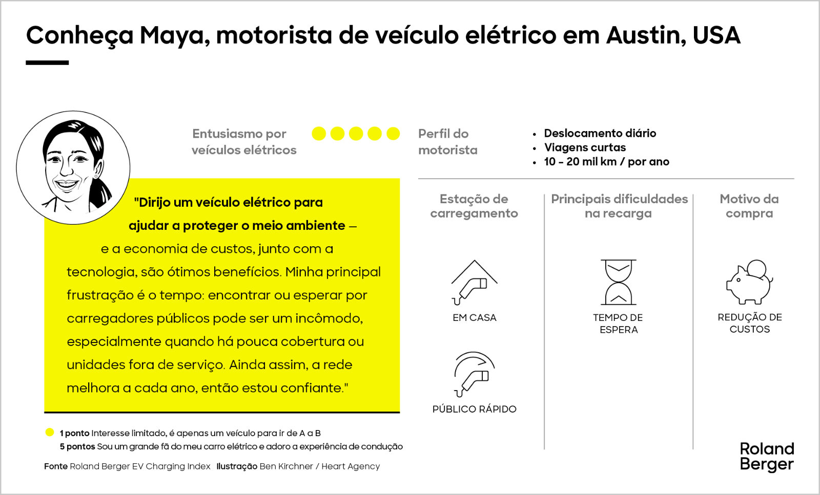 Conheça nossos motoristas de veículos elétricos a bateria