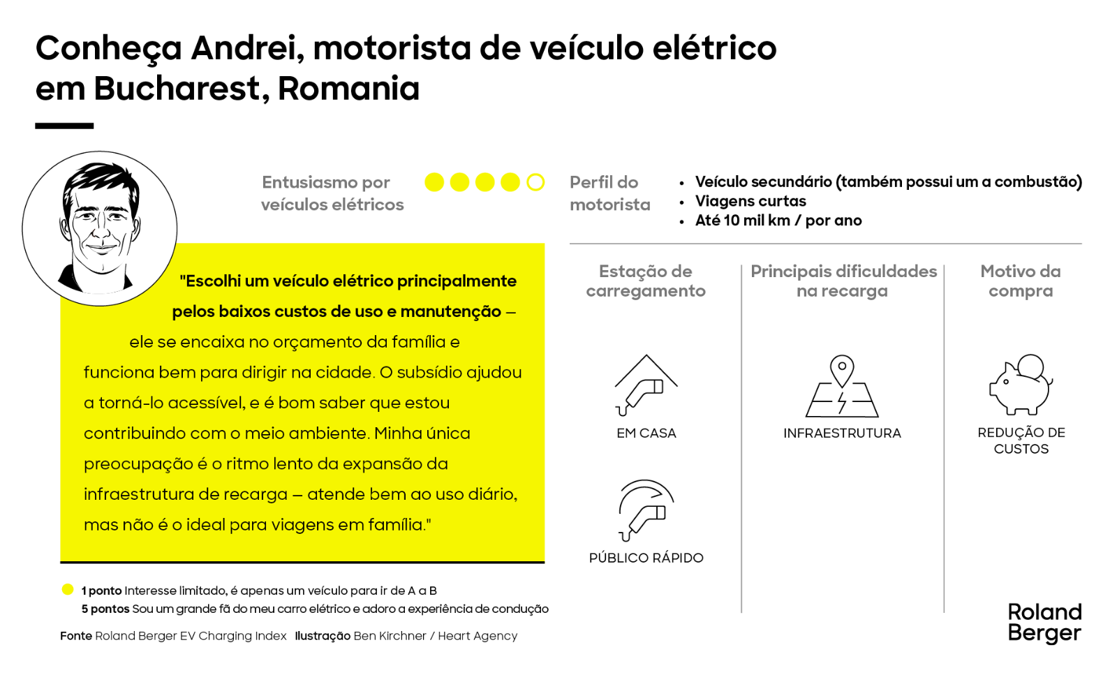 Conheça nossos motoristas de veículos elétricos a bateria