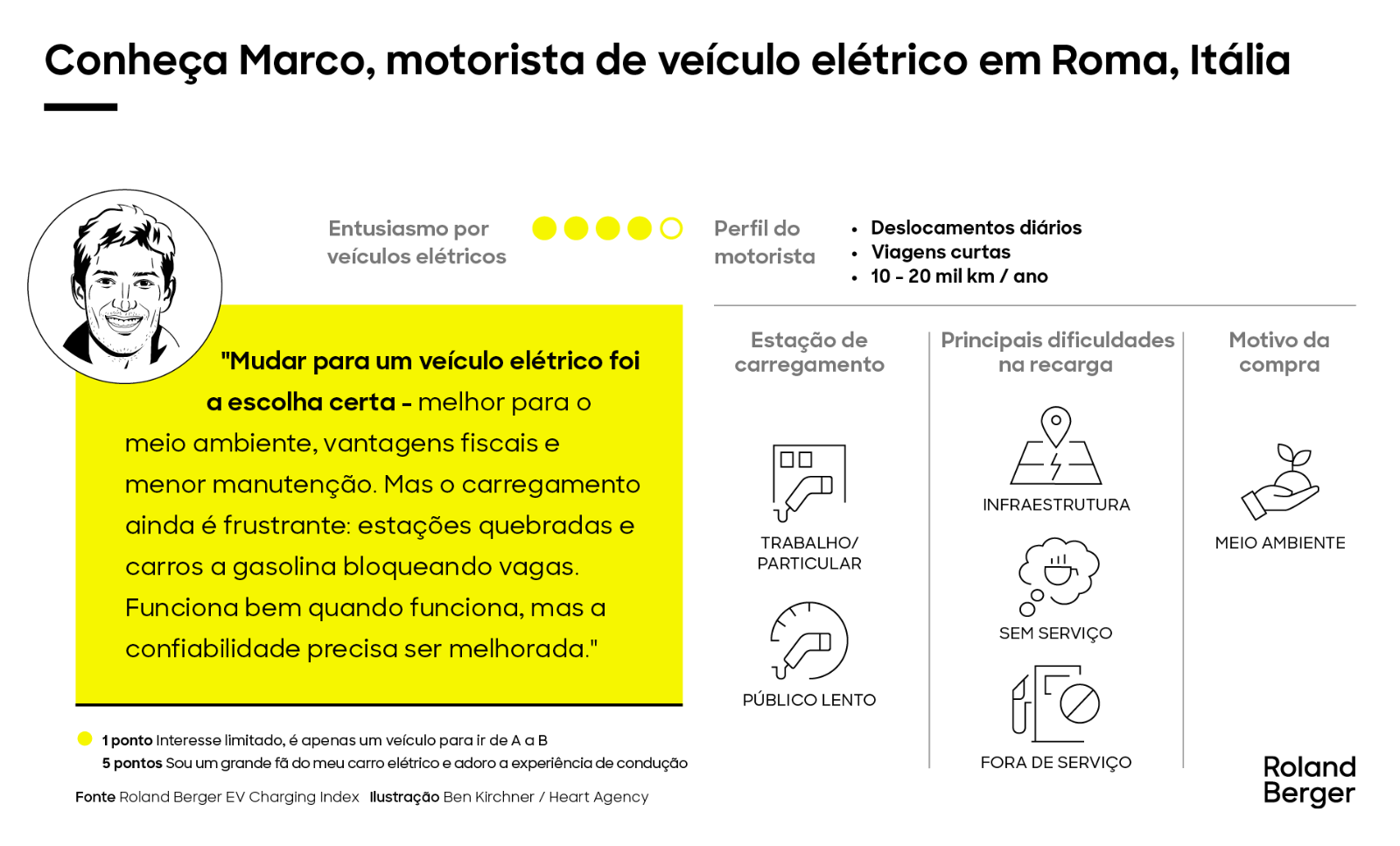 Conheça nossos motoristas de veículos elétricos a bateria