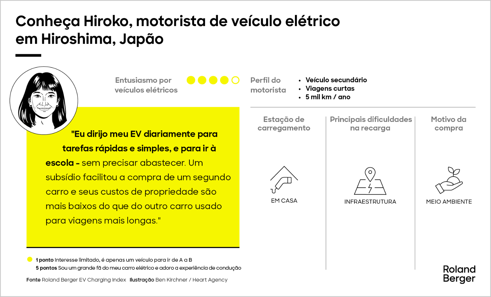 Conheça nossos motoristas de veículos elétricos a bateria